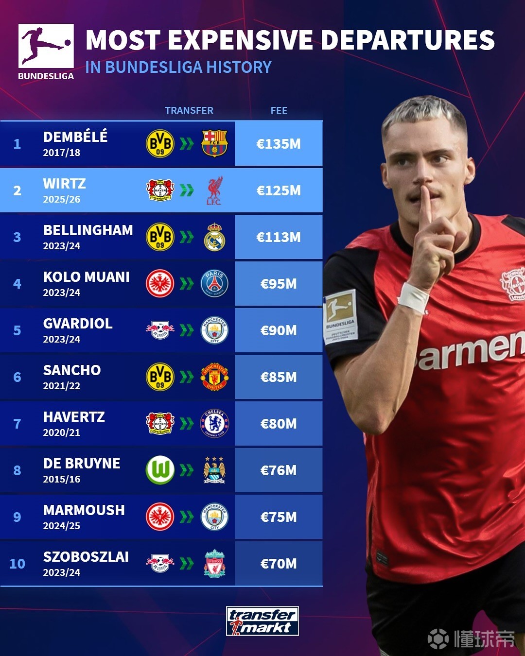 重返顶级舞 重返顶级舞