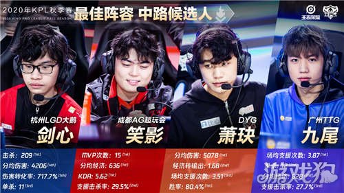 球队不可或 球队不可或